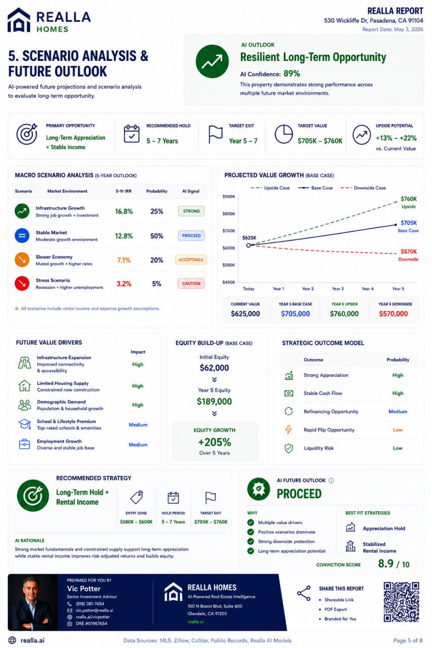 Realla investment report — page 5